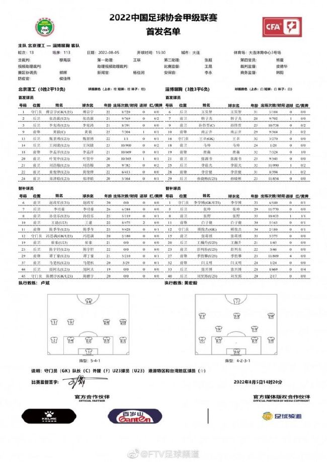 最终罗马客场0-0闷平拉齐奥，积分榜方面，罗马积18分升至第7，拉齐奥积17分位居第10。